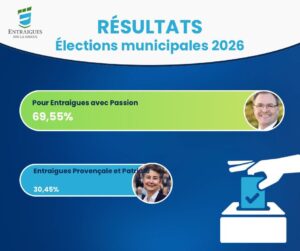 Lire la suite à propos de l’article Résultats des élections municipales 2026 à Entraigues